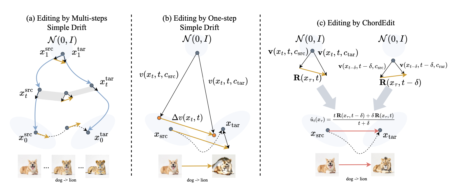 ChordEdit method diagram